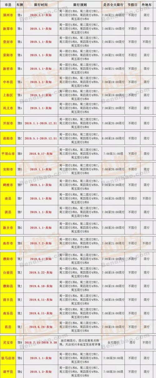 【南乐限行,南乐限行今天限几号车】-第2张图片 【南乐限行,南乐限行今天限几号车】-第2张图片