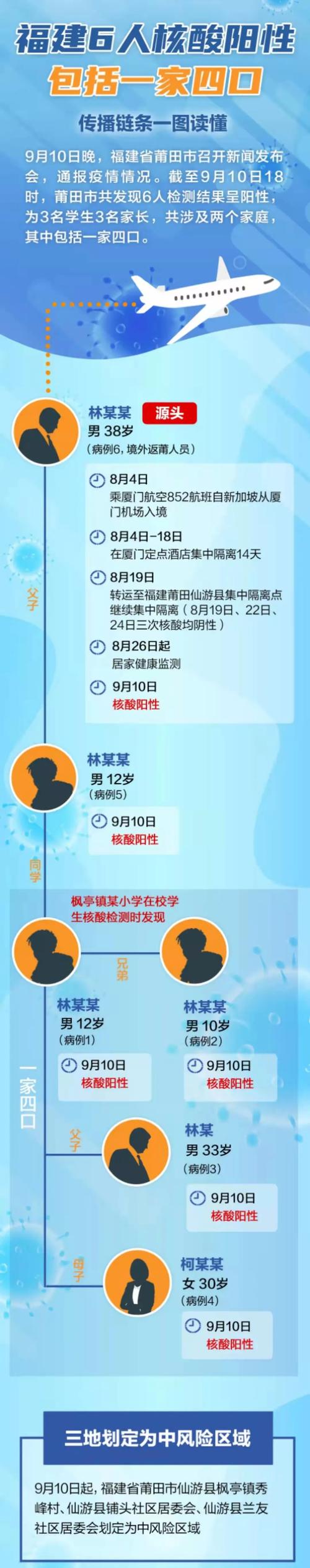 安徽莆田疫情/安徽官方疫情通报