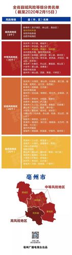 安徽疫情几级(安徽疫情等级划分)-第3张图片 安徽疫情几级(安徽疫情等级划分)-第3张图片