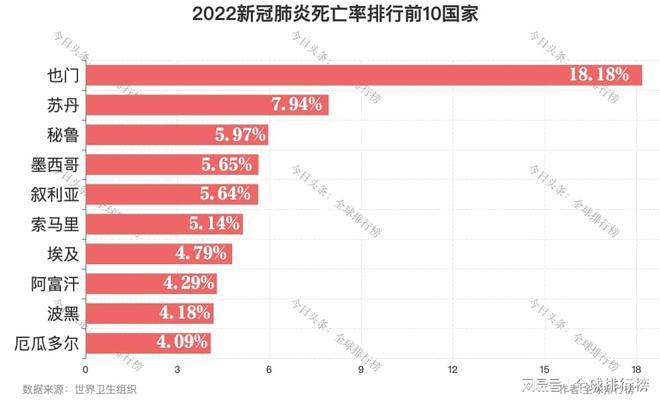 2023年新冠疫情/2023年新冠疫情常态化-第4张图片 2023年新冠疫情/2023年新冠疫情常态化-第4张图片