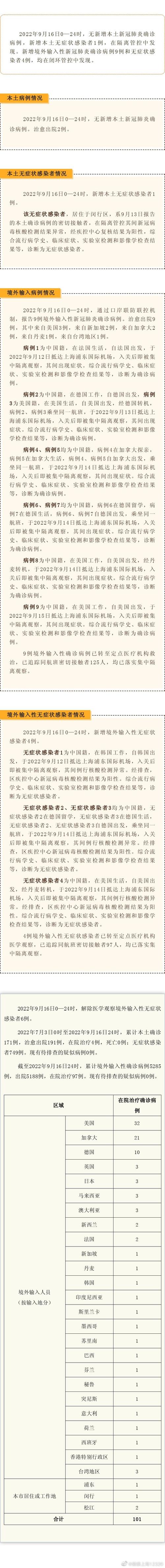 10月上疫情-10月疫情又开始严重了吗-第5张图片 10月上疫情-10月疫情又开始严重了吗-第5张图片