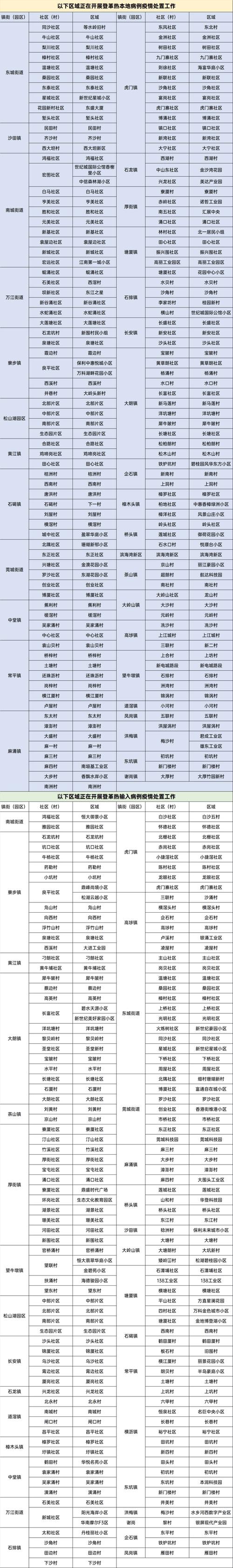疫情最新(新冠肺炎疫情最新)-第2张图片 疫情最新(新冠肺炎疫情最新)-第2张图片