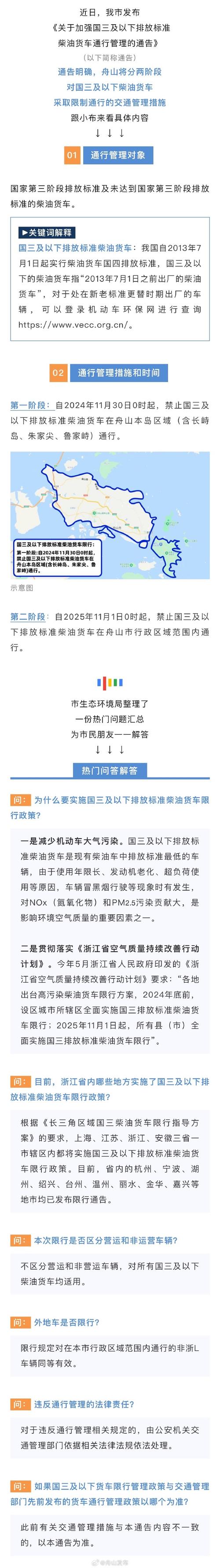 【舟山限行,舟山限行外地车吗】