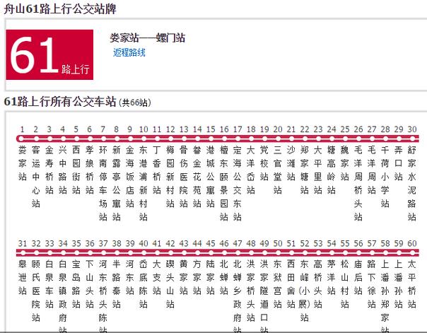 【舟山限行,舟山限行外地车吗】-第8张图片 【舟山限行,舟山限行外地车吗】-第8张图片