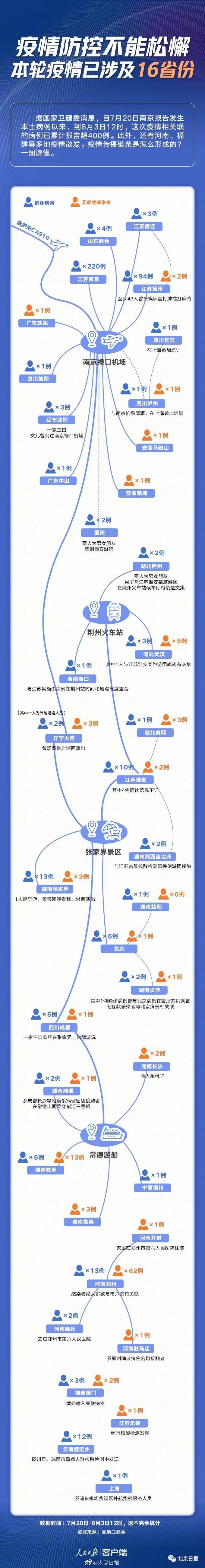 安徽疫情全国-安徽全省疫情-第5张图片 安徽疫情全国-安徽全省疫情-第5张图片