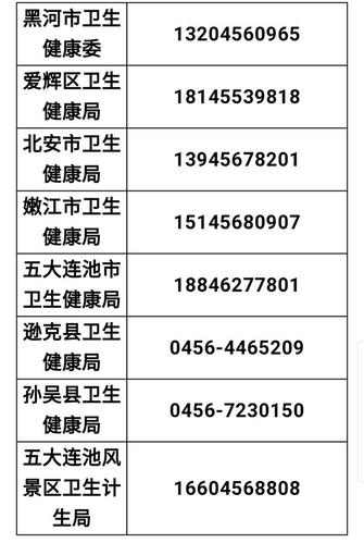 安徽疫情线索(安徽疫情线索官方网站)-第5张图片 安徽疫情线索(安徽疫情线索官方网站)-第5张图片