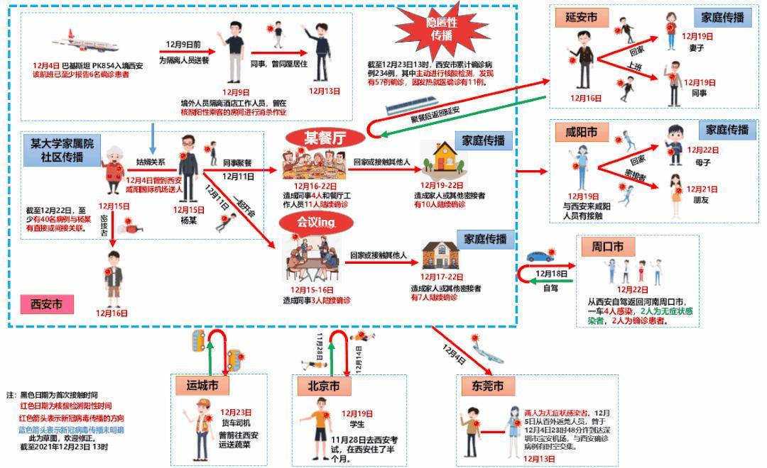 【西安疫情数据,西安疫情数据统计】-第6张图片 【西安疫情数据,西安疫情数据统计】-第6张图片