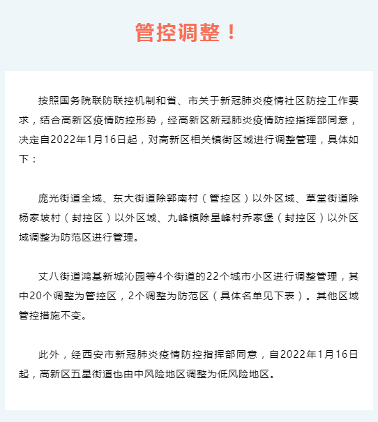 高唐县疫情(高唐疫情最新情况)-第7张图片 高唐县疫情(高唐疫情最新情况)-第7张图片