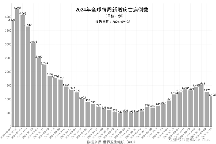 疫情吹哨人/疫情吹哨人叫什么名字-第5张图片 疫情吹哨人/疫情吹哨人叫什么名字-第5张图片