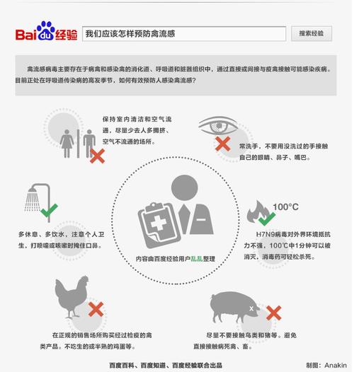 2013禽流感疫情,2013年 禽流感-第1张图片 2013禽流感疫情,2013年 禽流感-第1张图片