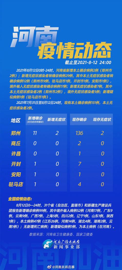 2021年疫情时间,2021年疫情时间线-第1张图片 2021年疫情时间,2021年疫情时间线-第1张图片