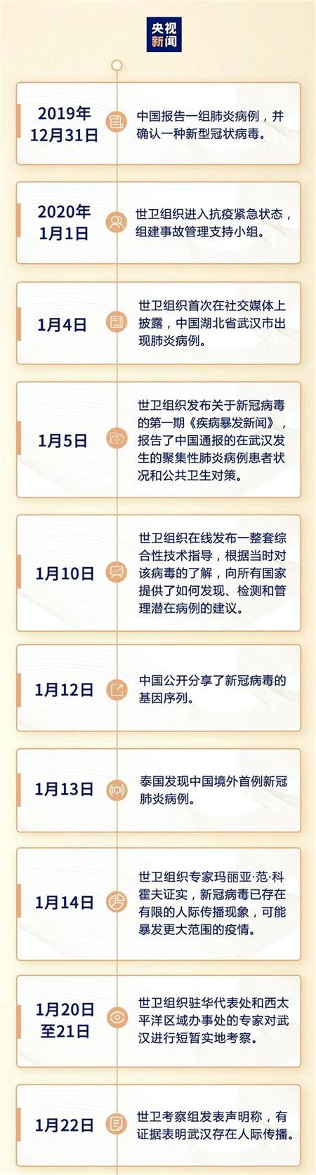 2021年疫情时间,2021年疫情时间线-第4张图片 2021年疫情时间,2021年疫情时间线-第4张图片
