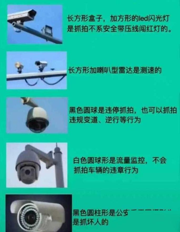 拍限行的摄像头/拍限行的摄像头是啥样的-第4张图片 拍限行的摄像头/拍限行的摄像头是啥样的-第4张图片