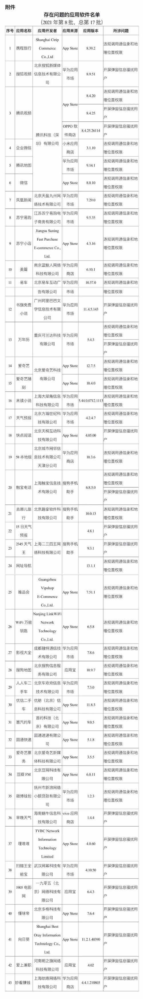 北京疫情最新消息(北京疫情最新消息情况24小时)-第1张图片 北京疫情最新消息(北京疫情最新消息情况24小时)-第1张图片