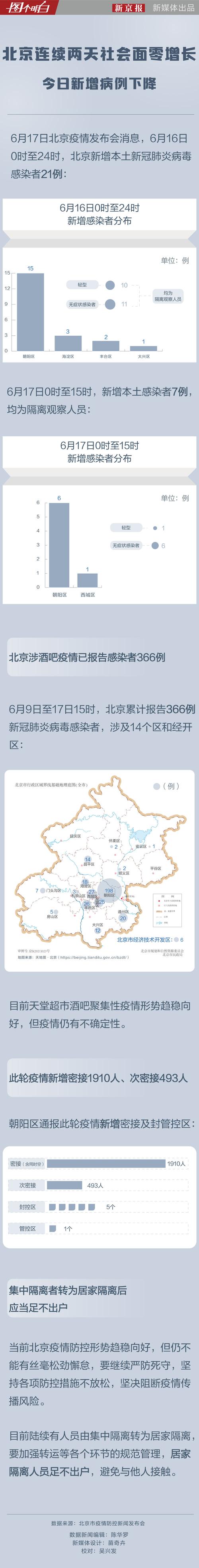 北京疫情最新消息(北京疫情最新消息情况24小时)-第2张图片 北京疫情最新消息(北京疫情最新消息情况24小时)-第2张图片