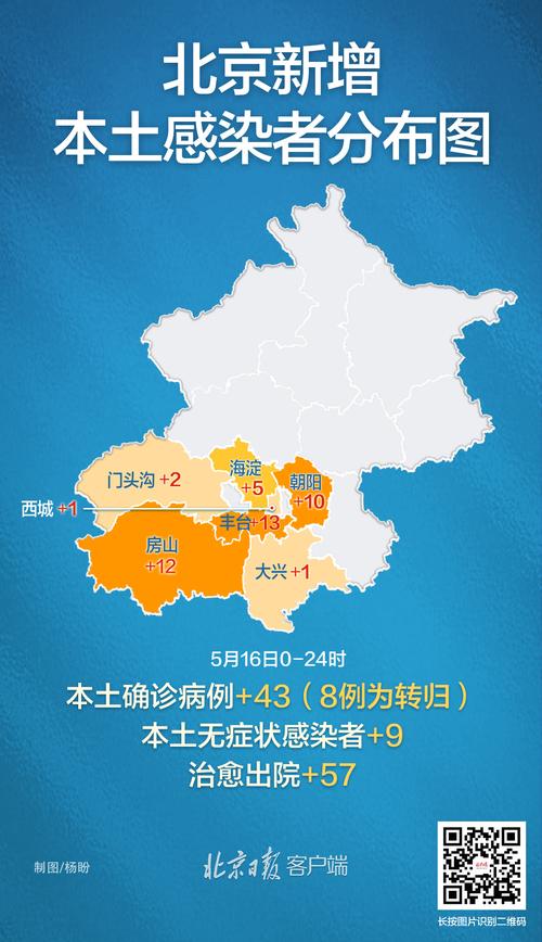 北京疫情最新消息(北京疫情最新消息情况24小时)-第3张图片 北京疫情最新消息(北京疫情最新消息情况24小时)-第3张图片