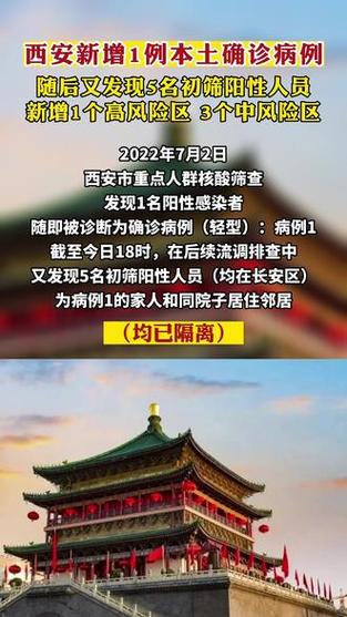 【2021年陕西疫情,2021年陕西疫情什么时候解封】-第5张图片 【2021年陕西疫情,2021年陕西疫情什么时候解封】-第5张图片