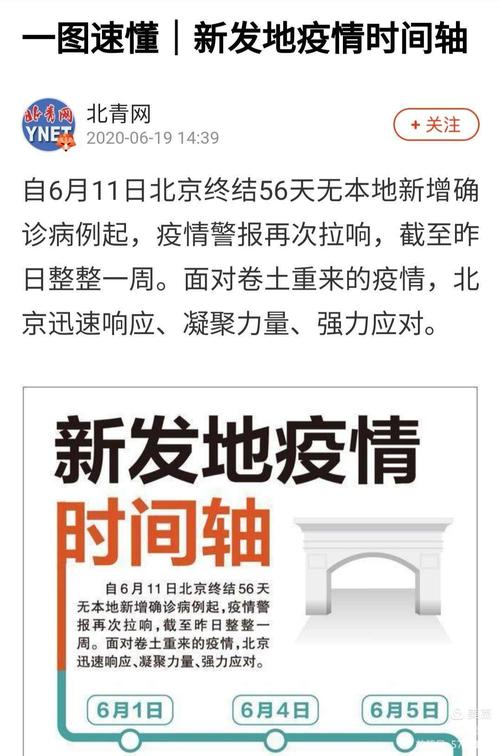 疫情六月(6月疫情什么时候开始的)-第2张图片 疫情六月(6月疫情什么时候开始的)-第2张图片