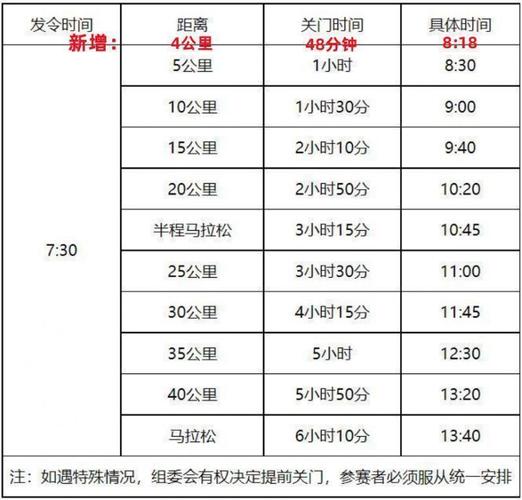 唐山马拉松限行,唐山马拉松限行路段图-第3张图片 唐山马拉松限行,唐山马拉松限行路段图-第3张图片