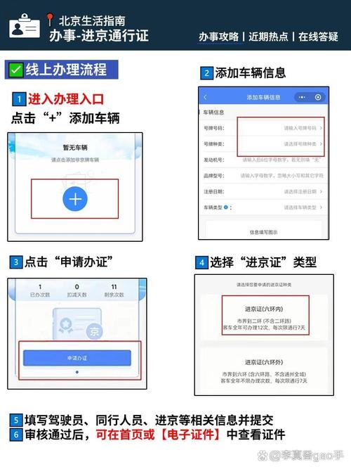 进京限号/进京限号日期-第2张图片 进京限号/进京限号日期-第2张图片