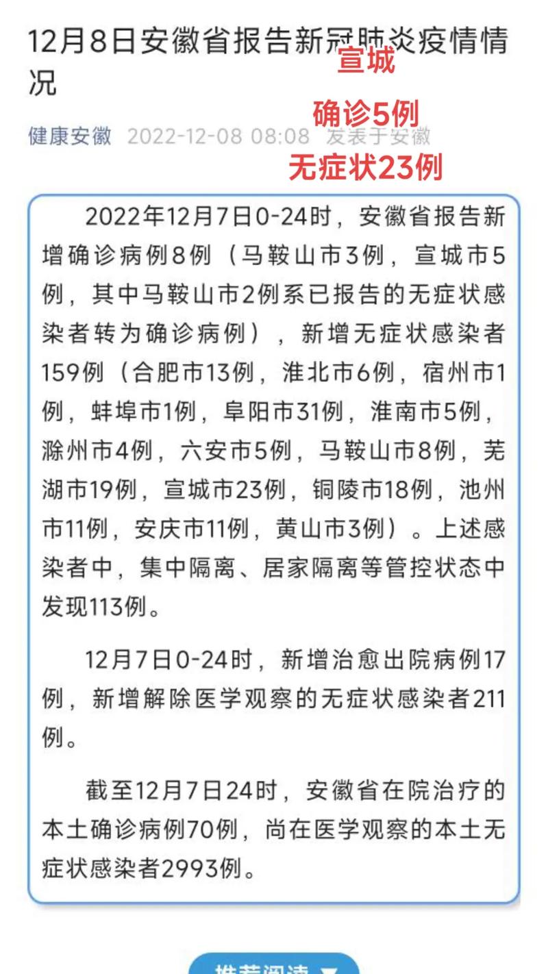 安徽解封疫情/安徽疫情什么时候解禁-第8张图片 安徽解封疫情/安徽疫情什么时候解禁-第8张图片