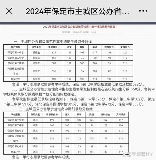 保定限行范围(保定限行路段)-第3张图片 保定限行范围(保定限行路段)-第3张图片
