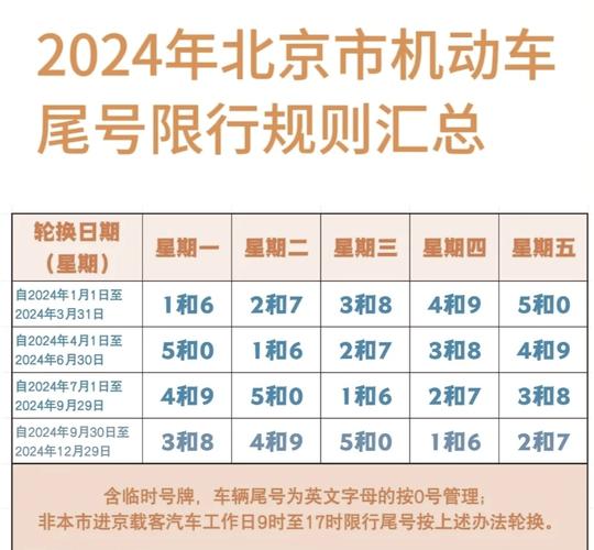今日车辆限行/今日车辆限行时间查询-第3张图片 今日车辆限行/今日车辆限行时间查询-第3张图片