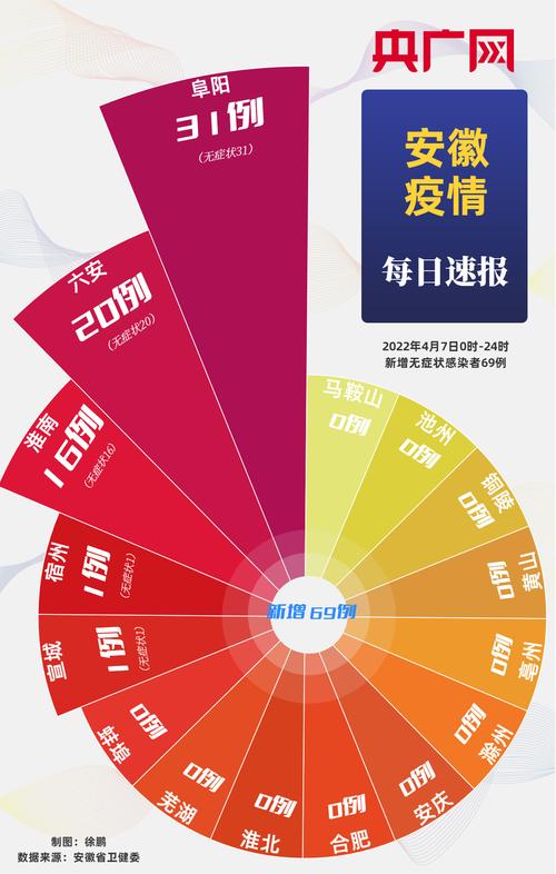 安徽国外疫情,安徽境外确诊-第6张图片 安徽国外疫情,安徽境外确诊-第6张图片