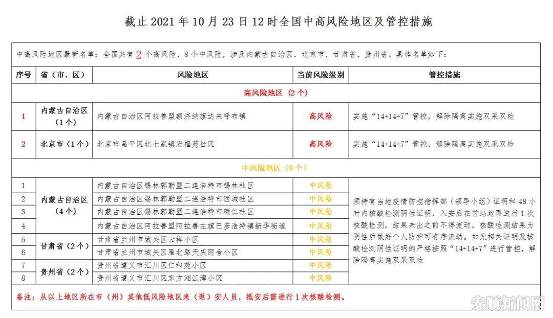安徽乌江疫情-安徽乌江疫情最新情况-第4张图片 安徽乌江疫情-安徽乌江疫情最新情况-第4张图片