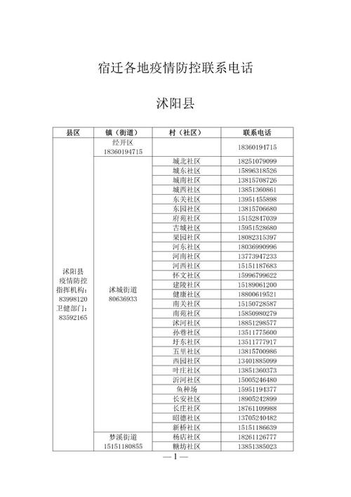 安徽6疫情-安徽疫情最新通知-第2张图片 安徽6疫情-安徽疫情最新通知-第2张图片