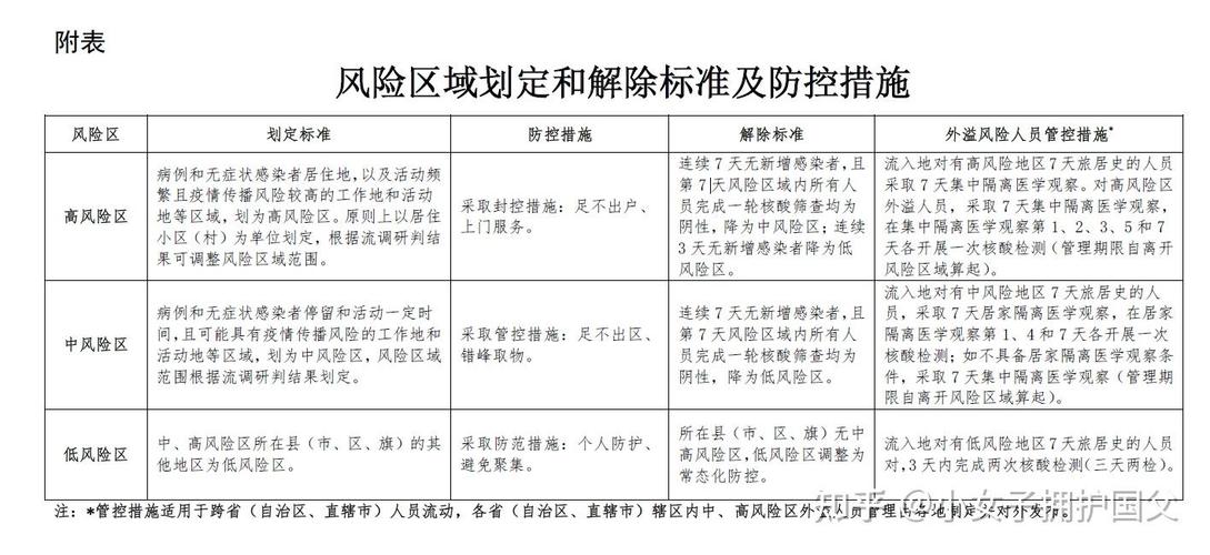 安徽6疫情-安徽疫情最新通知-第5张图片 安徽6疫情-安徽疫情最新通知-第5张图片