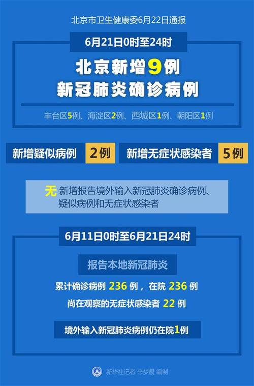 北京疫情传染性强-北京疫情传染性强的原因-第5张图片 北京疫情传染性强-北京疫情传染性强的原因-第5张图片