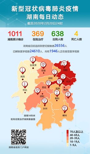 【长沙疫情,长沙疫情爆发时间】-第6张图片 【长沙疫情,长沙疫情爆发时间】-第6张图片