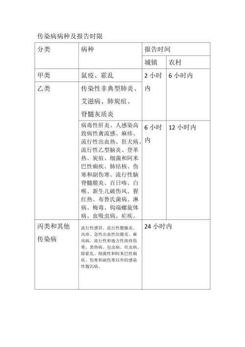 传染病疫情-传染病疫情报告制度-第1张图片 传染病疫情-传染病疫情报告制度-第1张图片