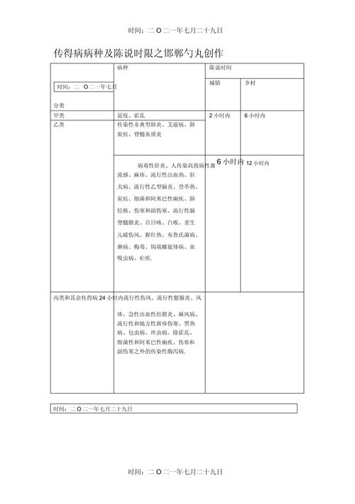 传染病疫情-传染病疫情报告制度-第4张图片 传染病疫情-传染病疫情报告制度-第4张图片