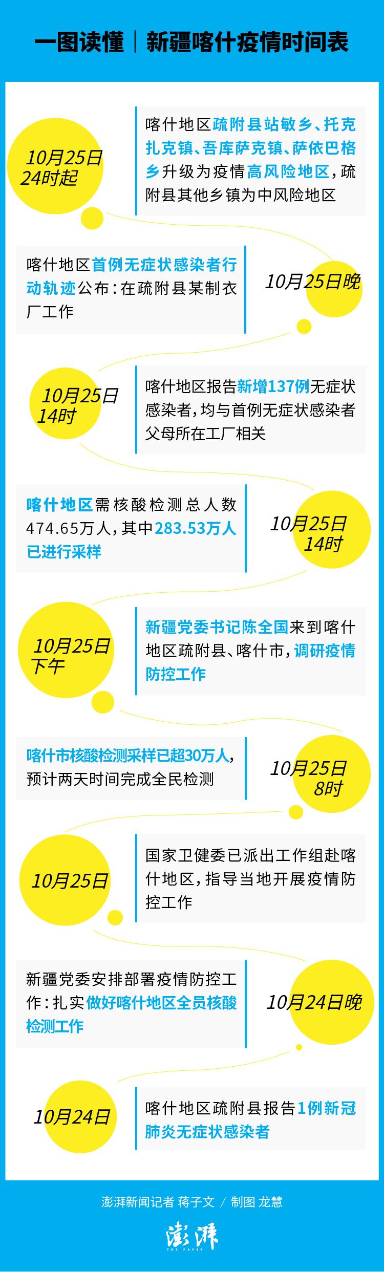 新疆疫情(新疆疫情开始时间和结束时间)-第2张图片 新疆疫情(新疆疫情开始时间和结束时间)-第2张图片