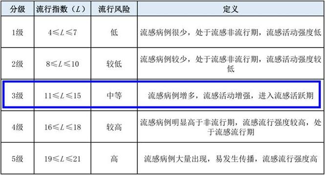 安化新冠疫情,安化县新型冠状病毒-第7张图片 安化新冠疫情,安化县新型冠状病毒-第7张图片