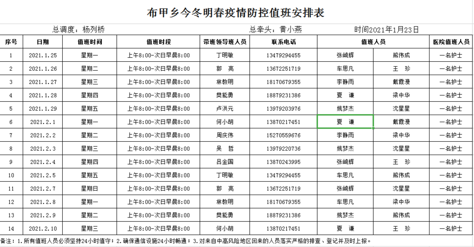 安管疫情值班-安管疫情值班工作总结-第2张图片 安管疫情值班-安管疫情值班工作总结-第2张图片