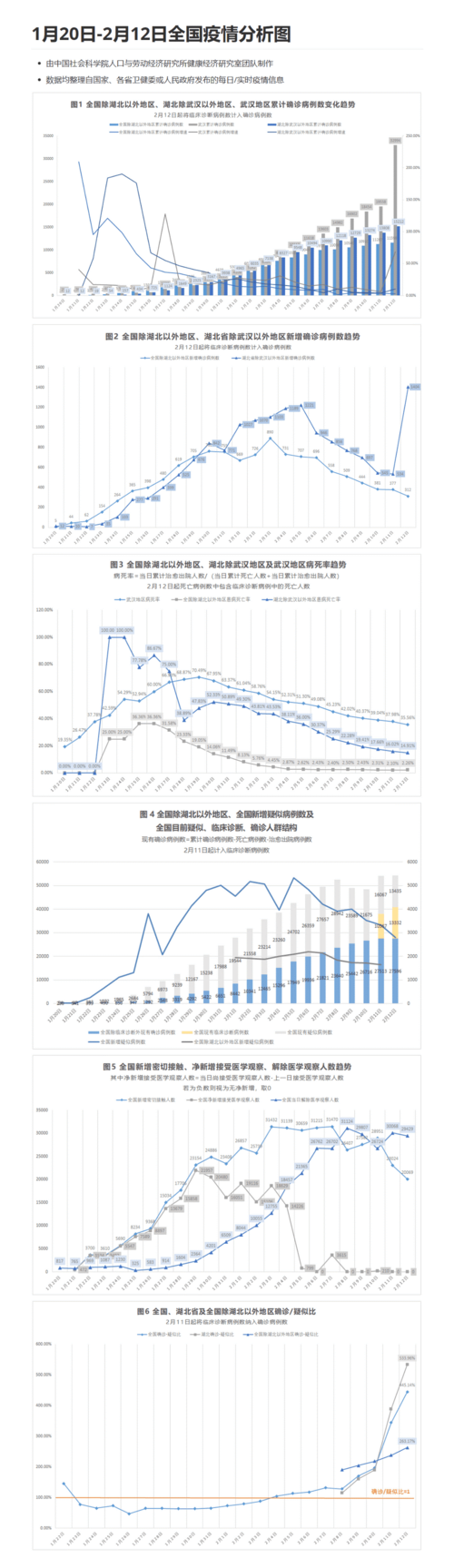 安徽疫情曲线(安徽疫情趋势)-第6张图片 安徽疫情曲线(安徽疫情趋势)-第6张图片