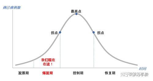 安徽疫情曲线(安徽疫情趋势)-第8张图片 安徽疫情曲线(安徽疫情趋势)-第8张图片