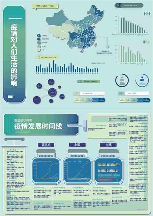 疫情生活,疫情生活日志-第6张图片 疫情生活,疫情生活日志-第6张图片