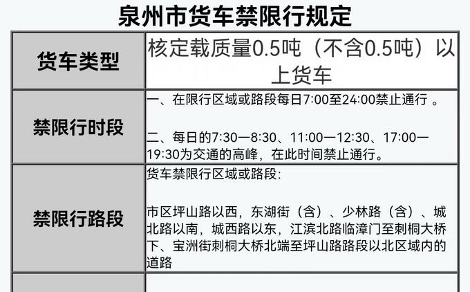 泉州限行,泉州限行吗外地车-第5张图片 泉州限行,泉州限行吗外地车-第5张图片