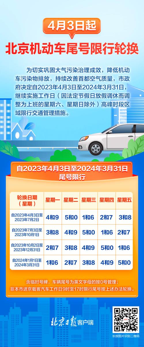 七月限号-七月限号是多少号-第4张图片 七月限号-七月限号是多少号-第4张图片