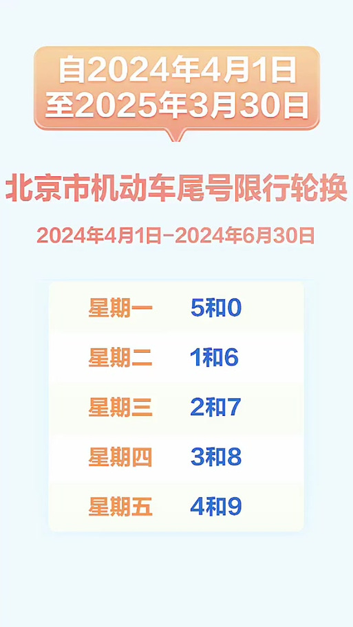 涿州今日限号查询,涿州今日限号查询2024-第4张图片 涿州今日限号查询,涿州今日限号查询2024-第4张图片