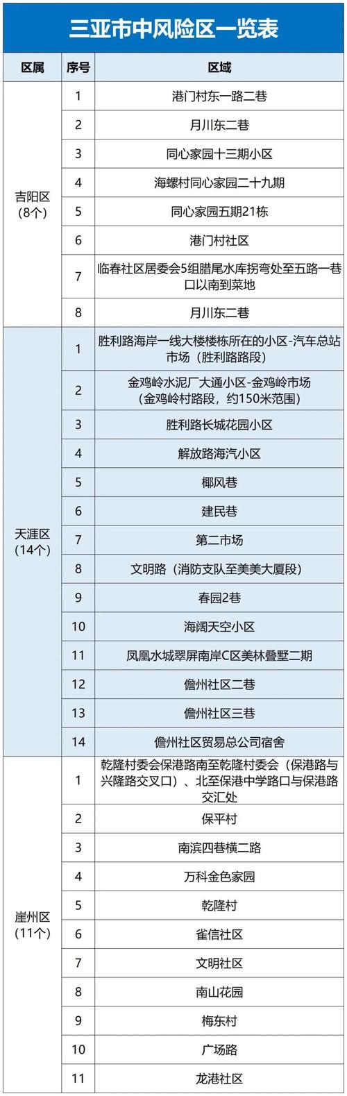 【三亚疫情,三亚疫情滞留酒店】-第2张图片 【三亚疫情,三亚疫情滞留酒店】-第2张图片