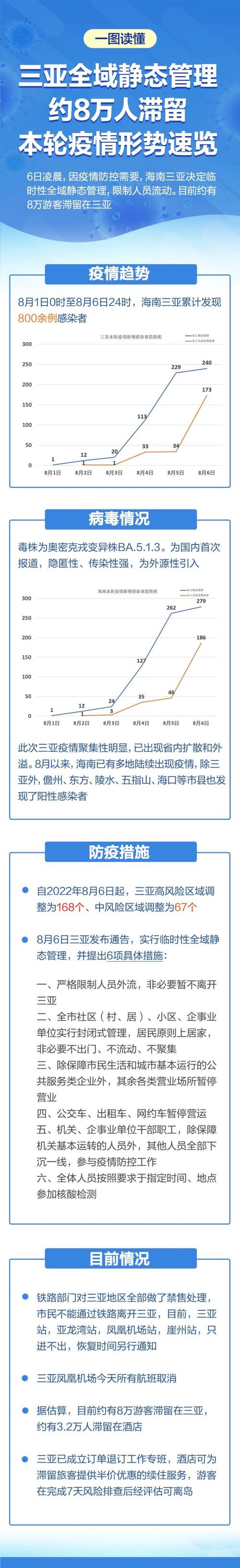 【三亚疫情,三亚疫情滞留酒店】-第5张图片 【三亚疫情,三亚疫情滞留酒店】-第5张图片