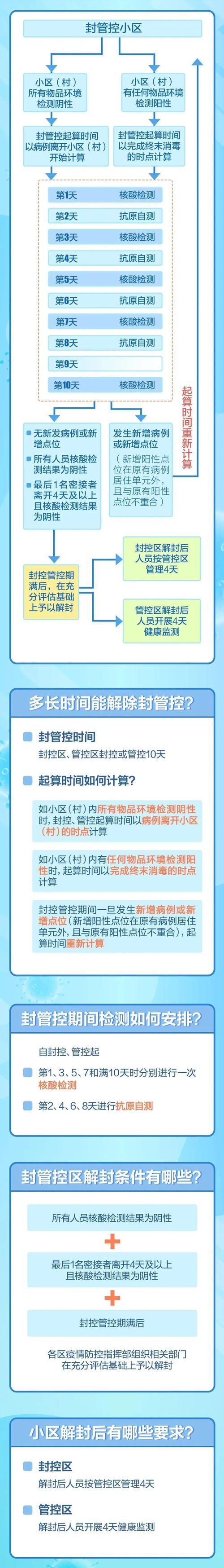 安定镇疫情-安定区疫情-第7张图片 安定镇疫情-安定区疫情-第7张图片