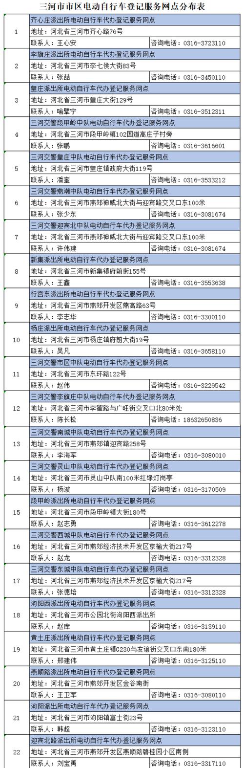 三河限行(三河限行区域图)-第1张图片 三河限行(三河限行区域图)-第1张图片