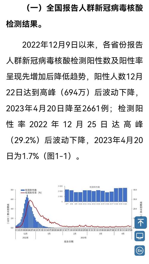 2023第二波疫情已经到来了/第二波疫情已经开始了吗-第2张图片 2023第二波疫情已经到来了/第二波疫情已经开始了吗-第2张图片