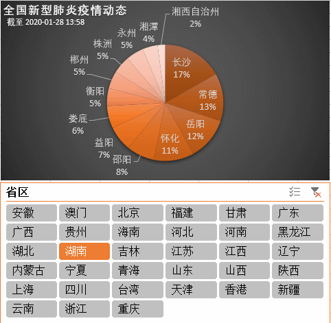 广东疫情最新情况(广东疫情最新情况封城)-第4张图片 广东疫情最新情况(广东疫情最新情况封城)-第4张图片
